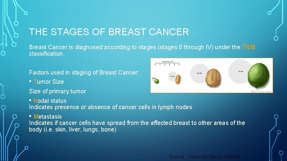 THE STAGES OF BREAST CANCER Breast Cancer is diagnosed according to stages (stages 0