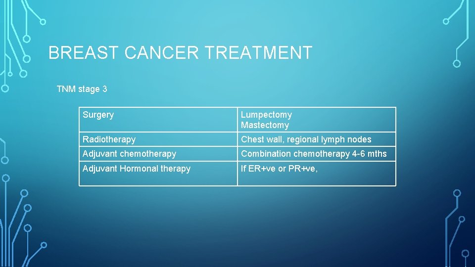 BREAST CANCER TREATMENT TNM stage 3 Surgery Lumpectomy Mastectomy Radiotherapy Chest wall, regional lymph