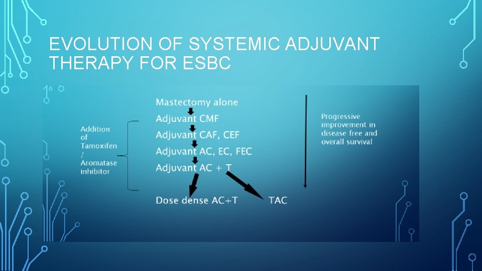 EVOLUTION OF SYSTEMIC ADJUVANT THERAPY FOR ESBC 