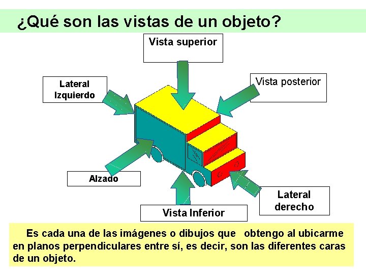¿Qué son las vistas de un objeto? Vista superior Vista posterior Lateral Izquierdo Alzado