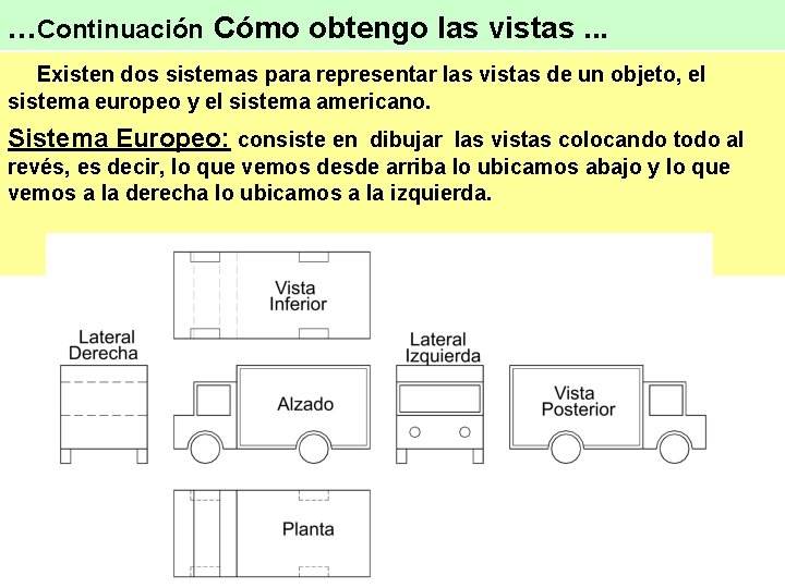 . . . Continuación Cómo obtengo las vistas. . . Existen dos sistemas para
