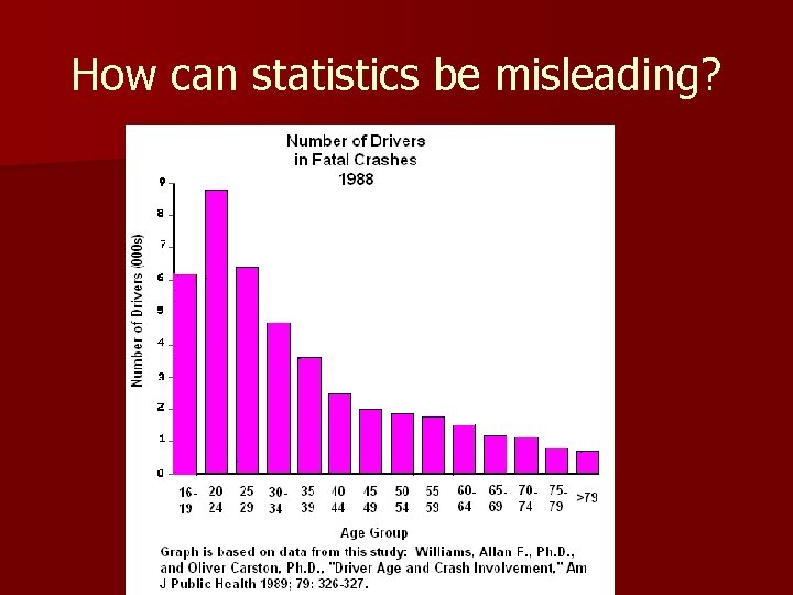 How can statistics be misleading? 