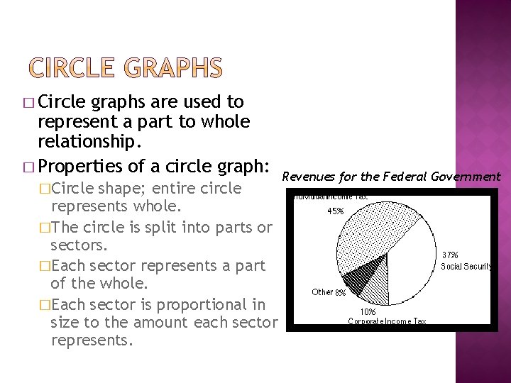 � Circle graphs are used to represent a part to whole relationship. � Properties � Circle graphs are used to represent a part to whole relationship. � Properties