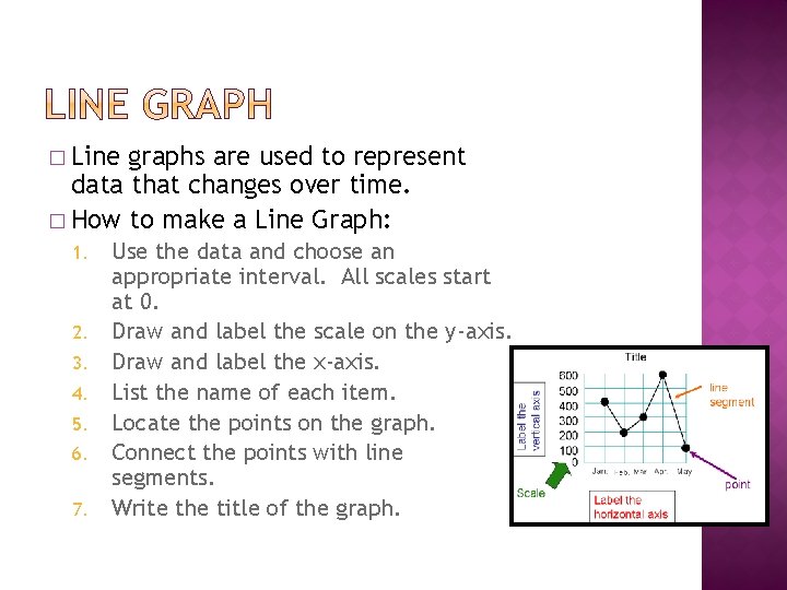 � Line graphs are used to represent data that changes over time. � How � Line graphs are used to represent data that changes over time. � How