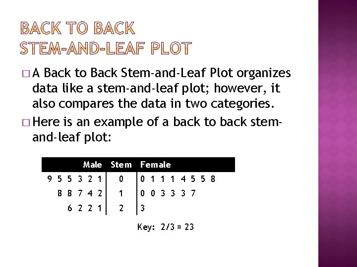 �A Back to Back Stem-and-Leaf Plot organizes data like a stem-and-leaf plot; however, it �A Back to Back Stem-and-Leaf Plot organizes data like a stem-and-leaf plot; however, it