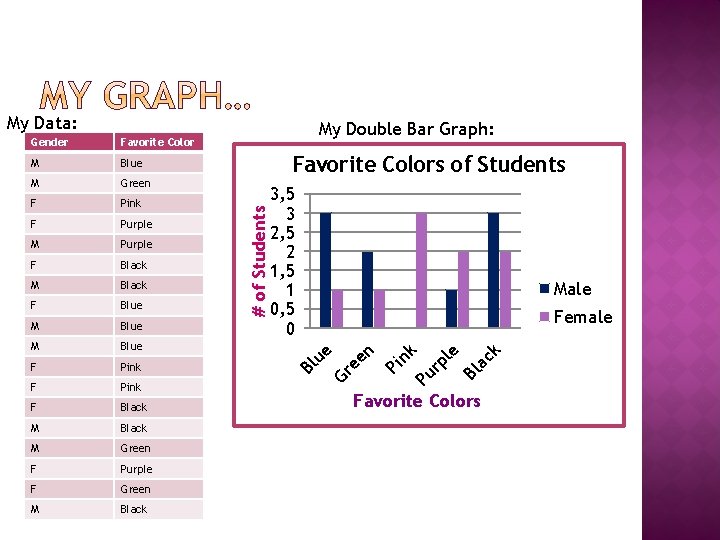 My Data: Purple F Black M Black F Blue M Blue F Pink F My Data: Purple F Black M Black F Blue M Blue F Pink F