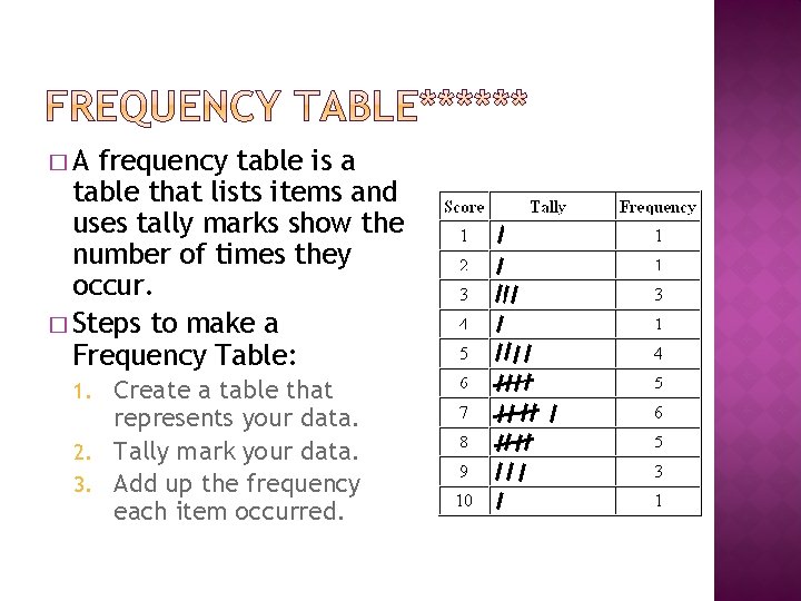 �A frequency table is a table that lists items and uses tally marks show �A frequency table is a table that lists items and uses tally marks show