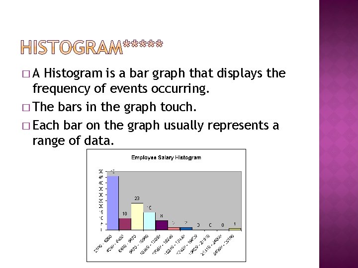 �A Histogram is a bar graph that displays the frequency of events occurring. � �A Histogram is a bar graph that displays the frequency of events occurring. �