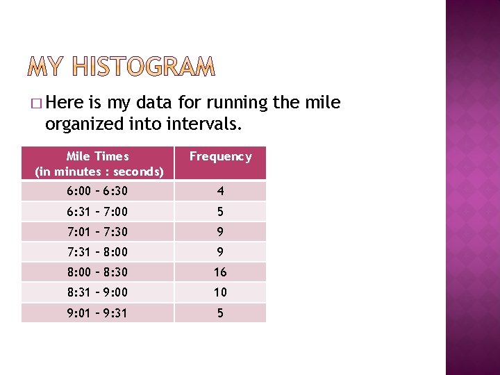� Here is my data for running the mile organized into intervals. Mile Times � Here is my data for running the mile organized into intervals. Mile Times