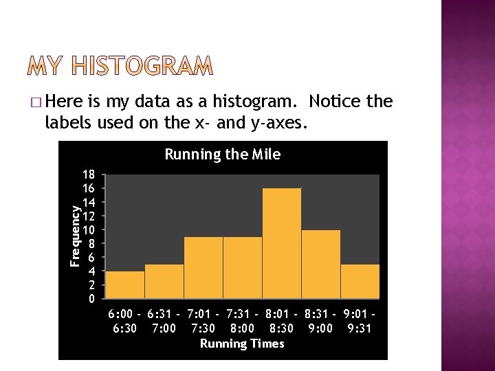 � Here is my data as a histogram. Notice the labels used on the � Here is my data as a histogram. Notice the labels used on the