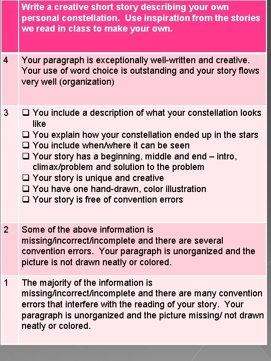 Write a creative short story describing your own personal constellation. Use inspiration from the