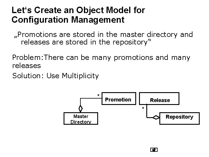 Let‘s Create an Object Model for Configuration Management „Promotions are stored in the master