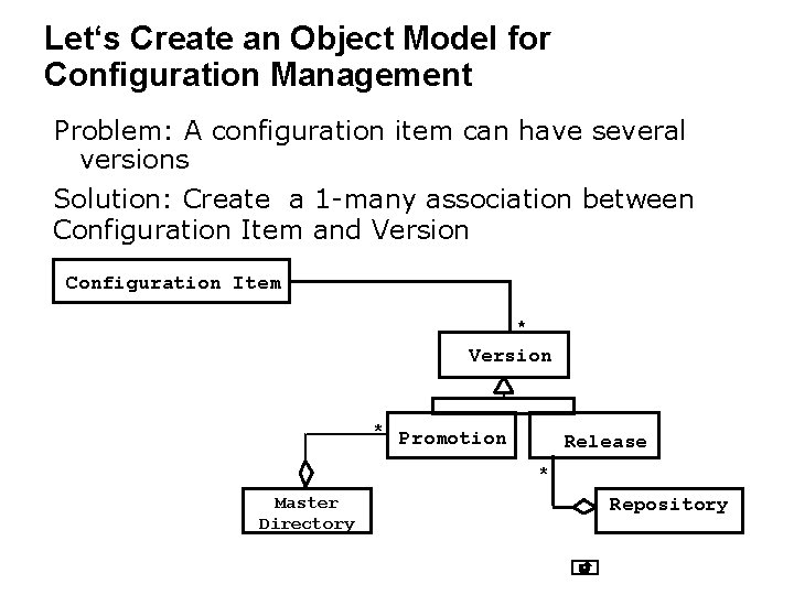 Let‘s Create an Object Model for Configuration Management Problem: A configuration item can have