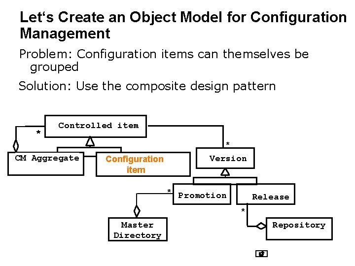 Let‘s Create an Object Model for Configuration Management Problem: Configuration items can themselves be