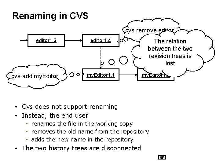 Renaming in CVS cvs remove editor 1. 3 cvs add my. Editor editor 1.