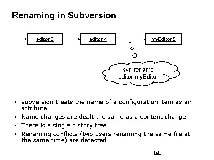 Renaming in Subversion editor 3 editor 4 my. Editor 5 svn rename editor my.