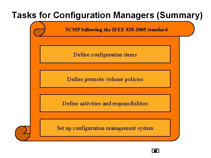 Tasks for Configuration Managers (Summary) SCMP following the IEEE 828 -2005 standard Define configuration
