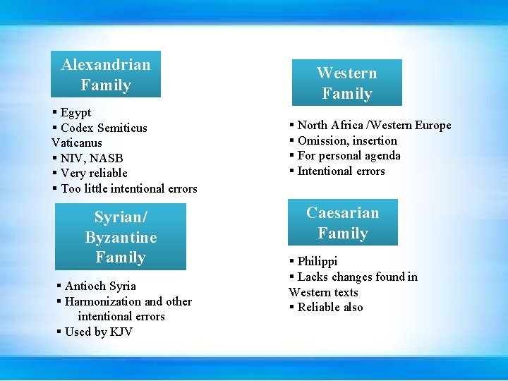 Alexandrian Family § Egypt § Codex Semiticus Vaticanus § NIV, NASB § Very reliable