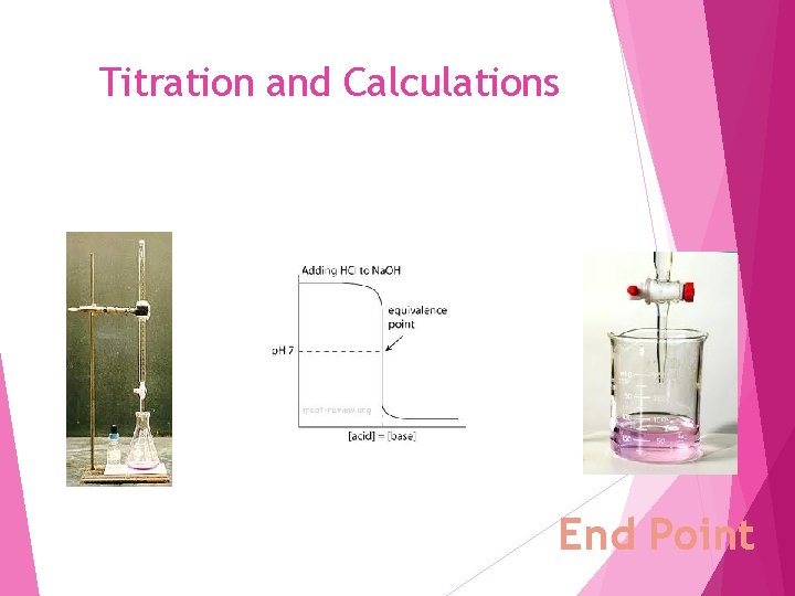 Titration and Calculations End Point 