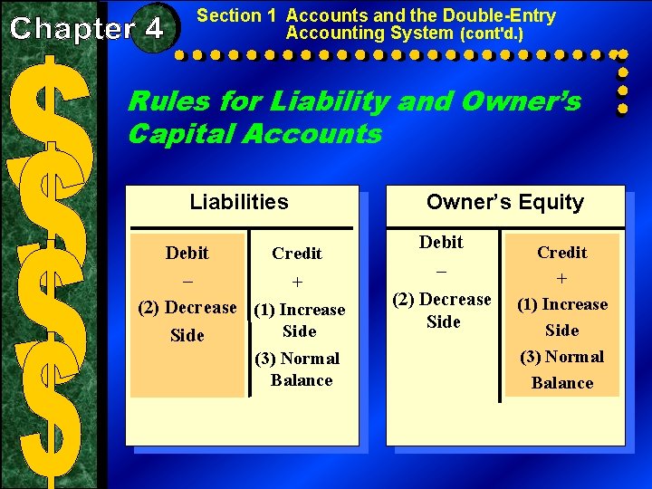 Section 1 Accounts and the Double-Entry Accounting System (cont'd. ) Rules for Liability and