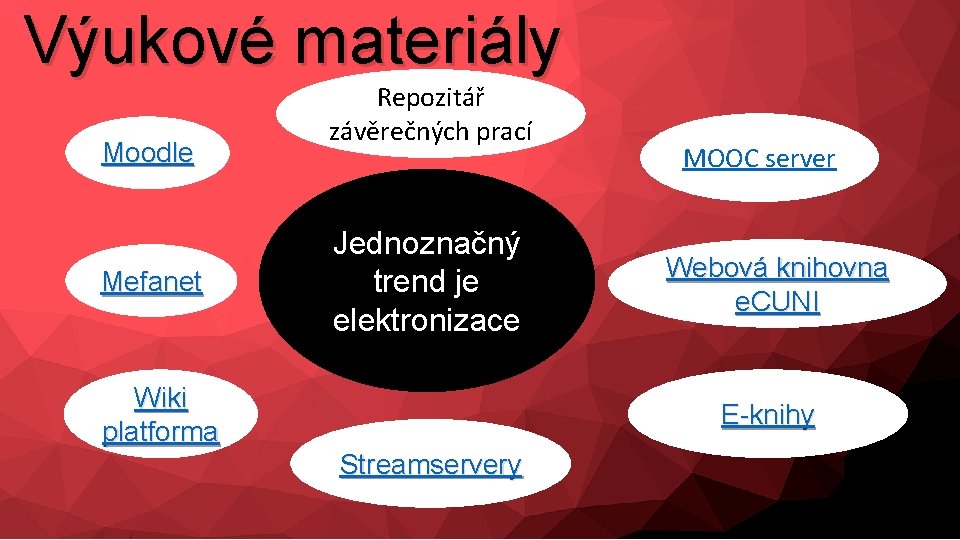 Výukové materiály Moodle Mefanet Repozitář závěrečných prací Jednoznačný trend je elektronizace Wiki platforma MOOC