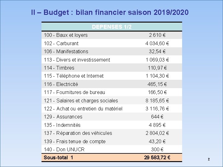 II – Budget : bilan financier saison 2019/2020 DEPENSES 1/2 100 - Baux et