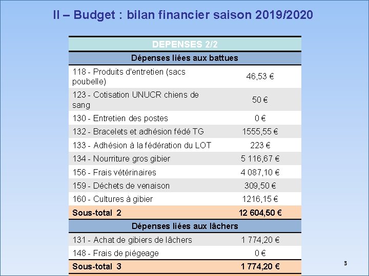 II – Budget : bilan financier saison 2019/2020 DEPENSES 2/2 Dépenses liées aux battues