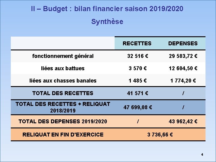 II – Budget : bilan financier saison 2019/2020 Synthèse RECETTES DEPENSES fonctionnement général 32