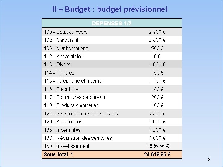 II – Budget : budget prévisionnel DEPENSES 1/2 100 - Baux et loyers 2