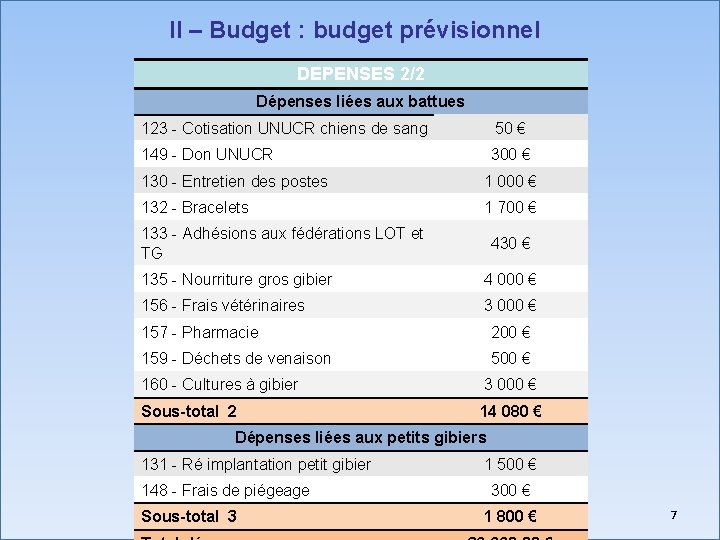 II – Budget : budget prévisionnel DEPENSES 2/2 Dépenses liées aux battues 123 -