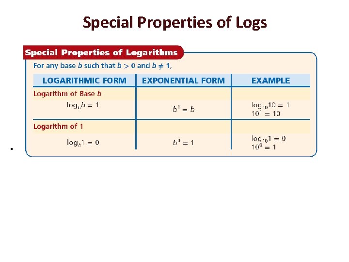 Special Properties of Logs . 