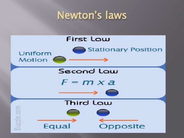 Newton's laws 