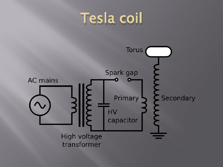 Tesla coil 