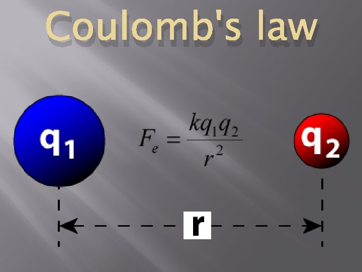 Coulomb's law 