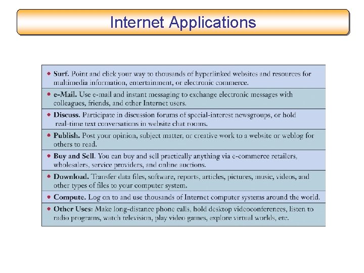 Internet Applications 