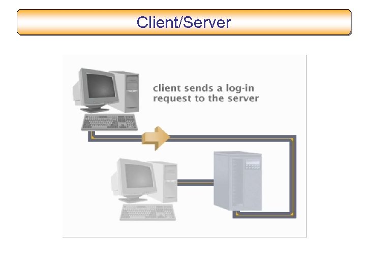 Client/Server 