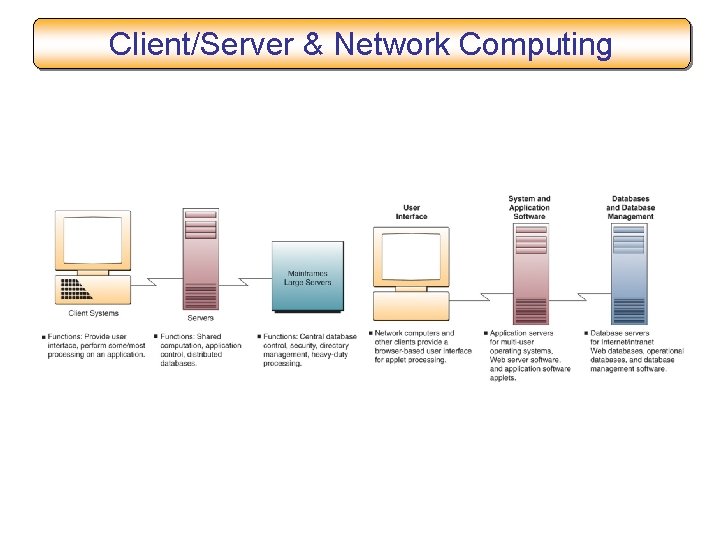 Client/Server & Network Computing 