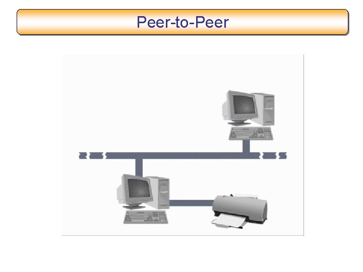 Peer-to-Peer 