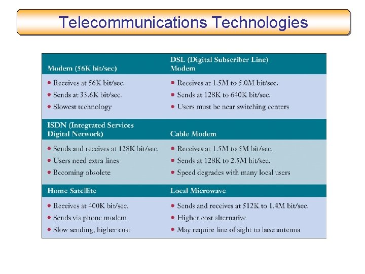 Telecommunications Technologies 