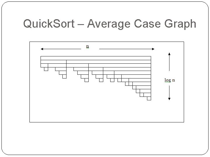 Quick. Sort – Average Case Graph 