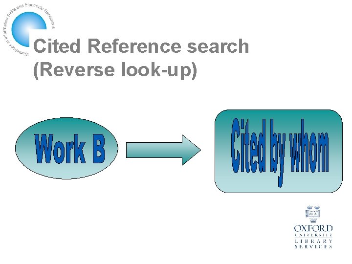 Cited Reference search (Reverse look-up) 