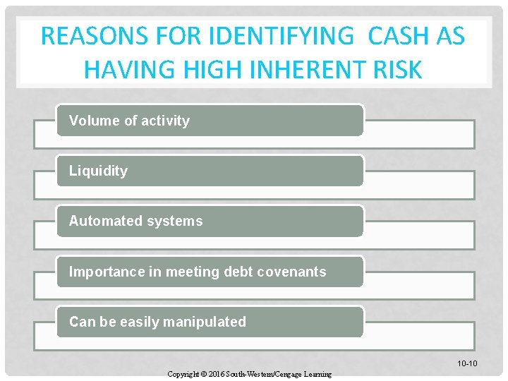 REASONS FOR IDENTIFYING CASH AS HAVING HIGH INHERENT RISK Volume of activity Liquidity Automated