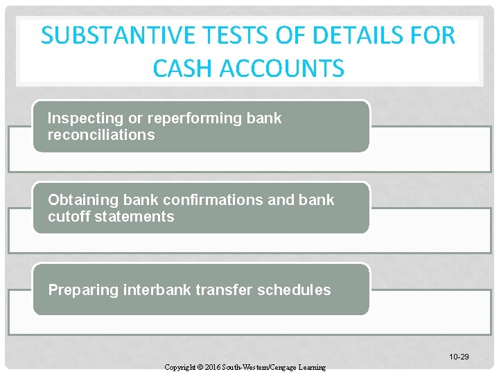 SUBSTANTIVE TESTS OF DETAILS FOR CASH ACCOUNTS Inspecting or reperforming bank reconciliations Obtaining bank