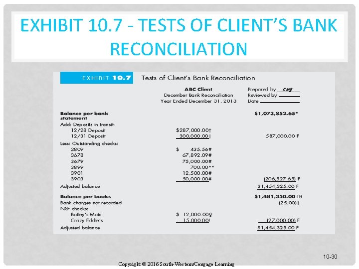EXHIBIT 10. 7 - TESTS OF CLIENT’S BANK RECONCILIATION 10 -30 Copyright © 2016