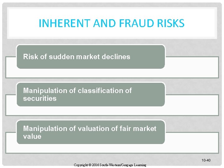 INHERENT AND FRAUD RISKS Risk of sudden market declines Manipulation of classification of securities