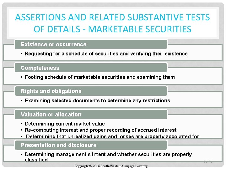 ASSERTIONS AND RELATED SUBSTANTIVE TESTS OF DETAILS - MARKETABLE SECURITIES Existence or occurrence •