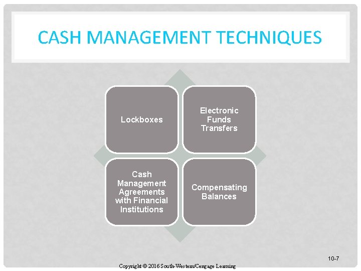 CASH MANAGEMENT TECHNIQUES Lockboxes Electronic Funds Transfers Cash Management Agreements with Financial Institutions Compensating