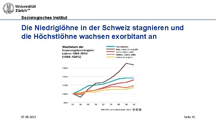 Soziologisches Institut Die Niedriglöhne in der Schweiz stagnieren und die Höchstlöhne wachsen exorbitant an