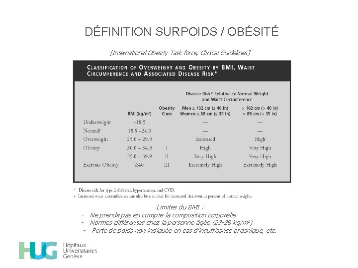 DÉFINITION SURPOIDS / OBÉSITÉ [International Obesity Task force, Clinical Guidelines] Limites du BMI :