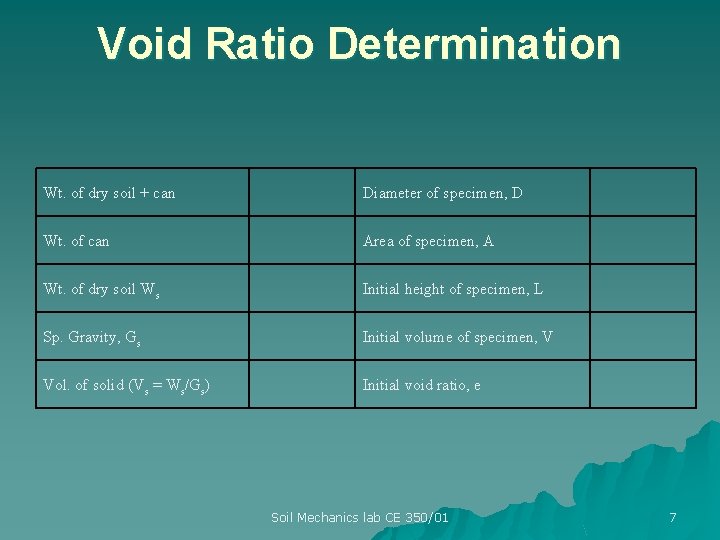 Void Ratio Determination Wt. of dry soil + can Diameter of specimen, D Wt.